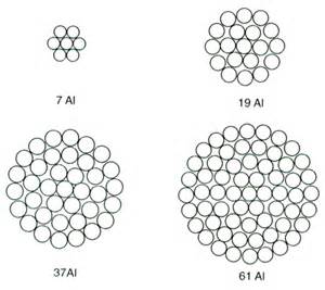 鋼芯鋁絞線型號(hào)（10）在國(guó)內(nèi)貨物供貨合同執(zhí)行過(guò)程中