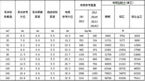 3911鋼芯鋁絞線單價(jià),鋼芯鋁絞線型號(hào)_鋼芯鋁絞線價(jià)格表_鋼芯鋁絞